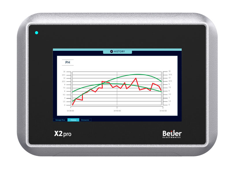 Beijer Electronics 630000105